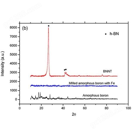 氮化硼纳米管高导热绝缘材料六方氮化硼纳米线 氮化硼晶须 BNNTs